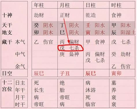 食神坐偏財|食神遇偏财是巨富的命地支 食神遇偏财七杀